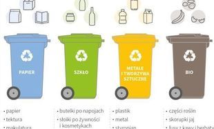 Jak segregować odpady? Ministerstwo Środowiska podpowiada