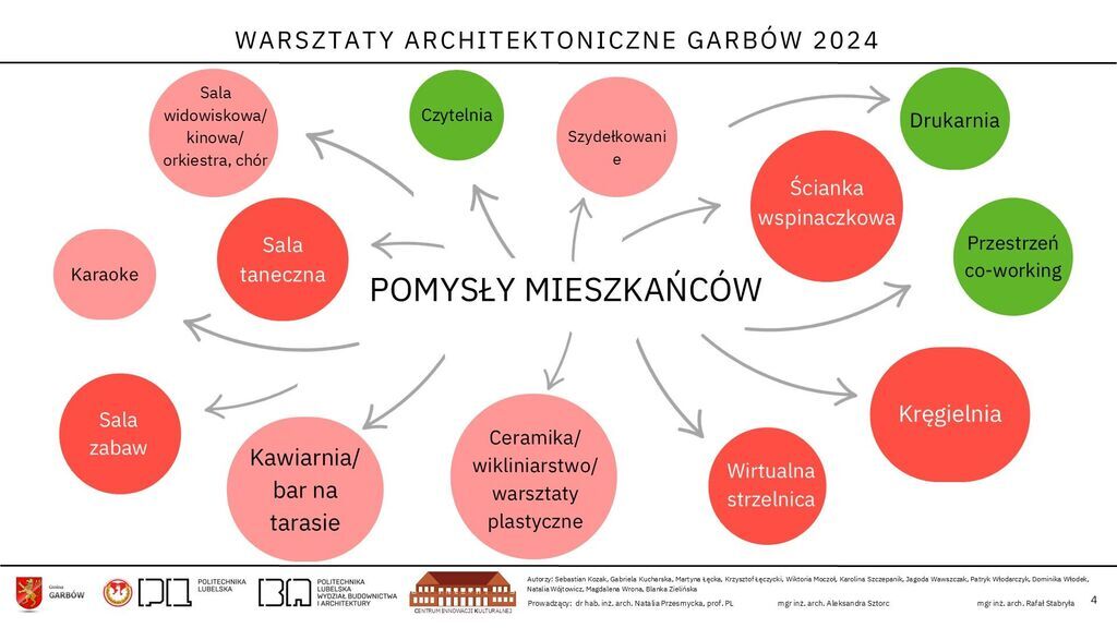                             Prezentacja z warsztatów studentów Politechniki Lubelskiej
                        