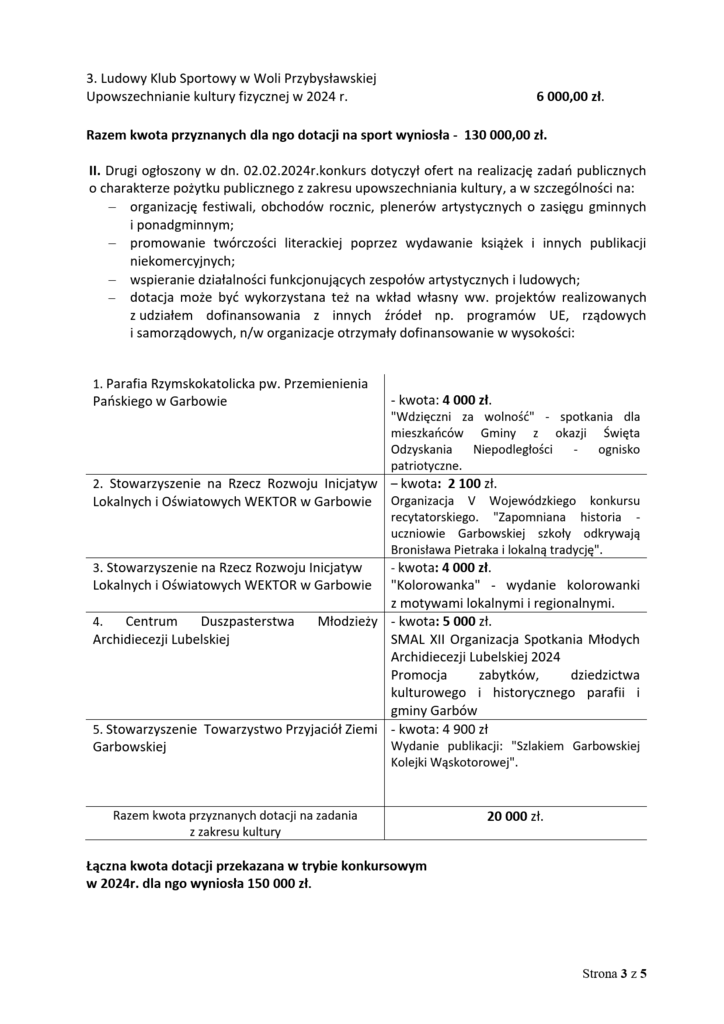                             Sprawozdanie za 2024
                        
