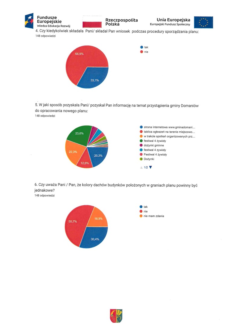 Wyniki Konsultacji społecznych 