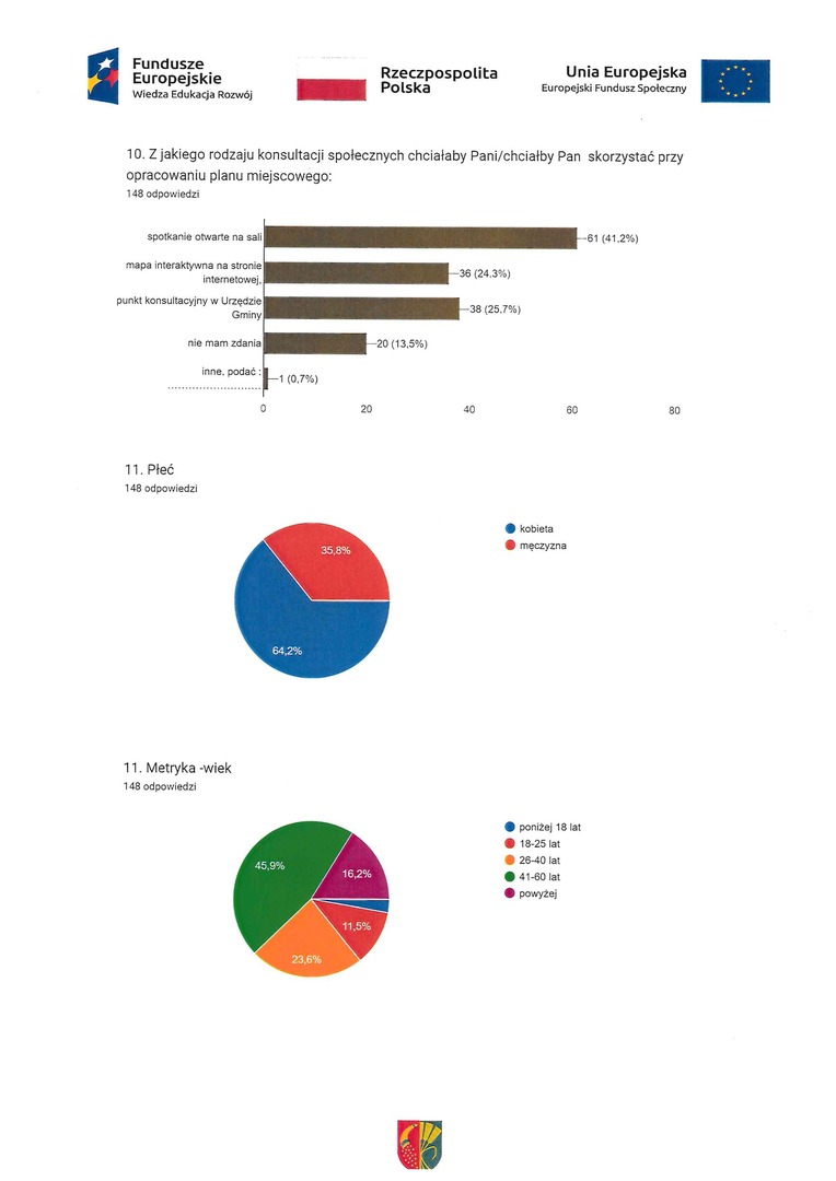 Wyniki Konsultacji społecznych 