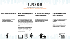 Obowiązek złożenia deklaracji do Centralnej Ewidencji Emisyjności Budynków - od 1 lipca 2021 r. 