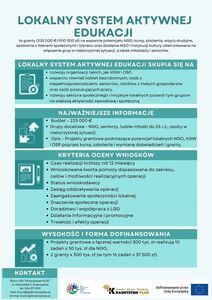 Nabory wniosków w 2026 roku w ramach realizacji Lokalnej Strategii Rozwoju Stowarzyszenia Lokalna Grupa Działania „Krasnystaw PLUS” na lata 2023–2027