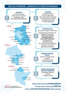 
                                                    Drogowskaz inwestora cz. 2
                                                