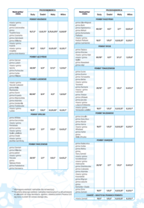 
                                                    Wymagane nakłady inwestycyjne obszaru TSSE - woj. lubelskie2
                                                