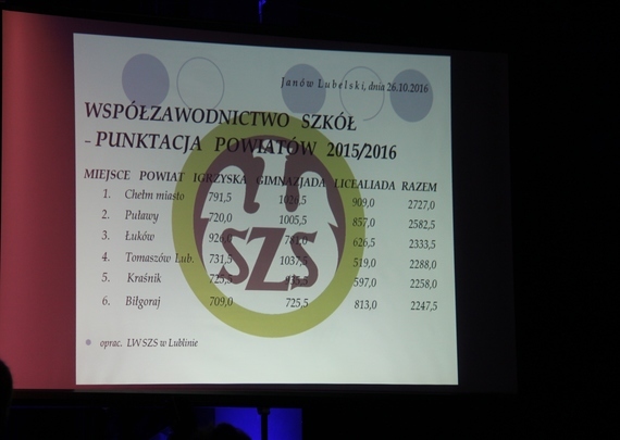 II miejsce dla Powiatu Puławskiego we współzawodnictwie sportowym szkół Województwa Lubelskiego 
