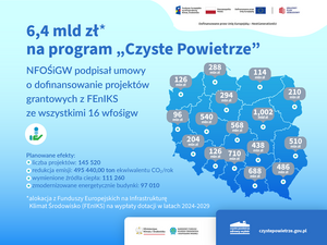 Zmiany w programie „Czyste powietrze”  