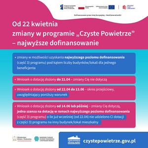 Zmiany w programie „Czyste powietrze”  