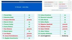 Wyniki głosowania nad wnioskiem radnego Sebastiana Białego