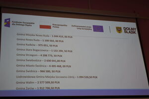 Trwa spotkanie informacyjno-doradcze dla przedstawicieli Wspólnot Mieszkaniowych