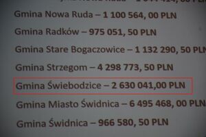 Trwa spotkanie informacyjno-doradcze dla przedstawicieli Wspólnot Mieszkaniowych