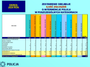 Roczna odprawa Policji za 2024 r