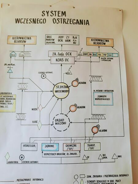 SYSTEM WCZESNEGO OSTRZEGANIA