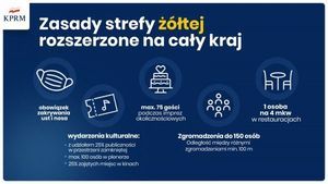 Baner - Zasady strefy żółtej rozszerzone na cały kraj na granatowym tle.