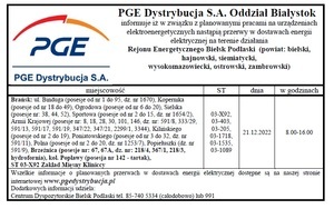 Przerwy w dostawach prądu.