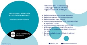 Badania ankietowe w gospodarstwach domowych - kwiecień 2023 r.