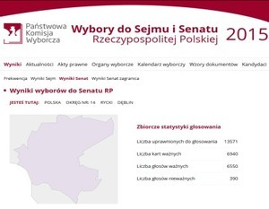 Wyniki głosowania i frekwencja w Dęblinie w wyborach do Sejmu RP i Senatu RP