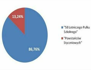 Konsultacje z mieszkańcami miasta Dęblin dotyczące wyboru nazwy dla nowopowstałego ronda zakończone