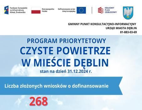 DANE LICZBOWE DOTYCZĄCE STANU WDRAŻANIA PROGRAMU CZYSTE POWIETRZE NA TERENIE MIASTA DĘBLIN STAN NA DZIEŃ 30.09.2023 R.