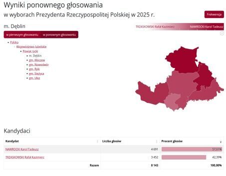 WYNIKI GŁOSOWANIA I FREKWENCJA W DĘBLINIE