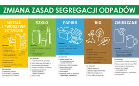 Komunikat w sprawie odbioru odpadów komunalnych.