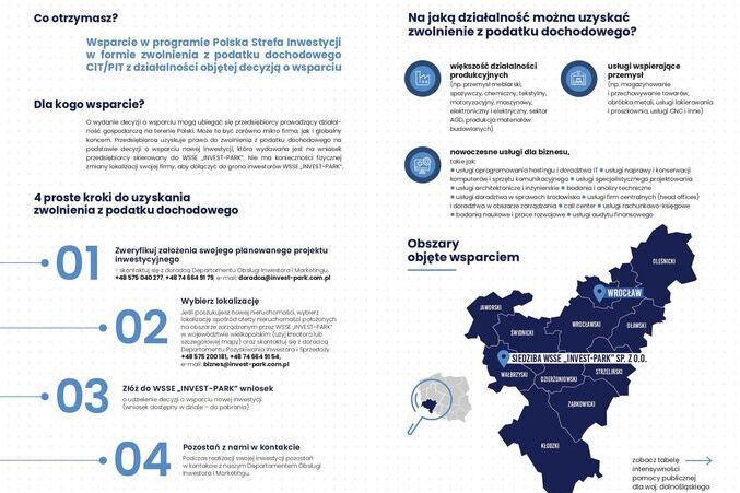 Prowadzisz firmę? Rozwiń swój biznes!