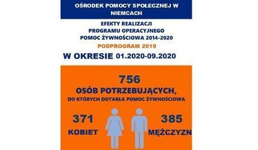 Zdjęcie przedstawia plakat z informacjami które zamieszczone są w poście