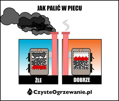 Jak palić czysto węglem i drewnem?