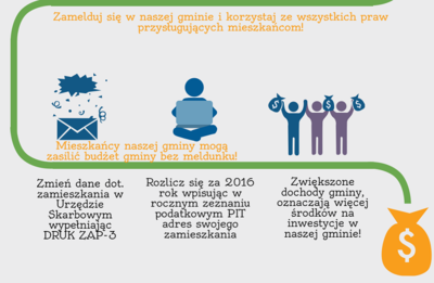 Rozlicz się z podatku za 2017 rok w gminie Jabłonna!