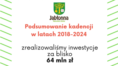 Zdjęcie jest grafiką z tekstem "Jabłonna Podsumowanie kadencji w latach 2018-2024" wraz z herbu miejscowości i napisem "zrealizowaliśmy inwestycje za blisko zł" na zielonym tle z białymi liniami.