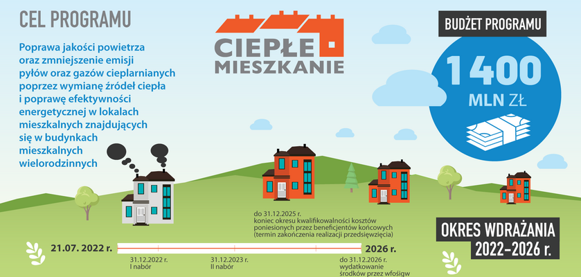 Program Ciepłe Mieszkanie