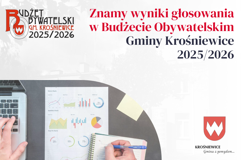Znamy wyniki głosowania w Budżecie Obywatelskim Gminy Krośniewice 2025/2026