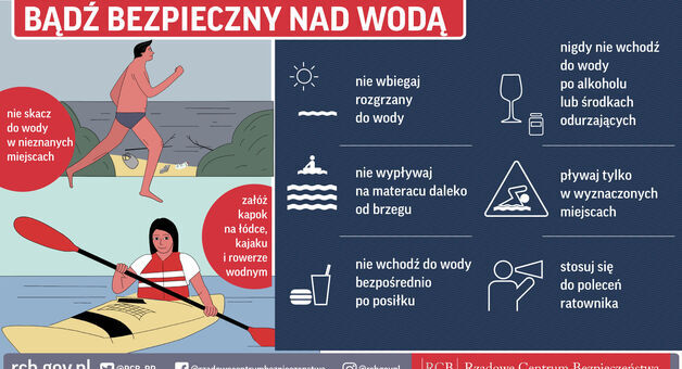 Zdjęcie przedstawia ilustracje z poradami dotyczącymi bezpieczeństwa nad wodą. Na górze widać osobę pływającą na materacu, na dole osobę w kajaku. Obok grafiki instrukcje i ostrzeżenia.