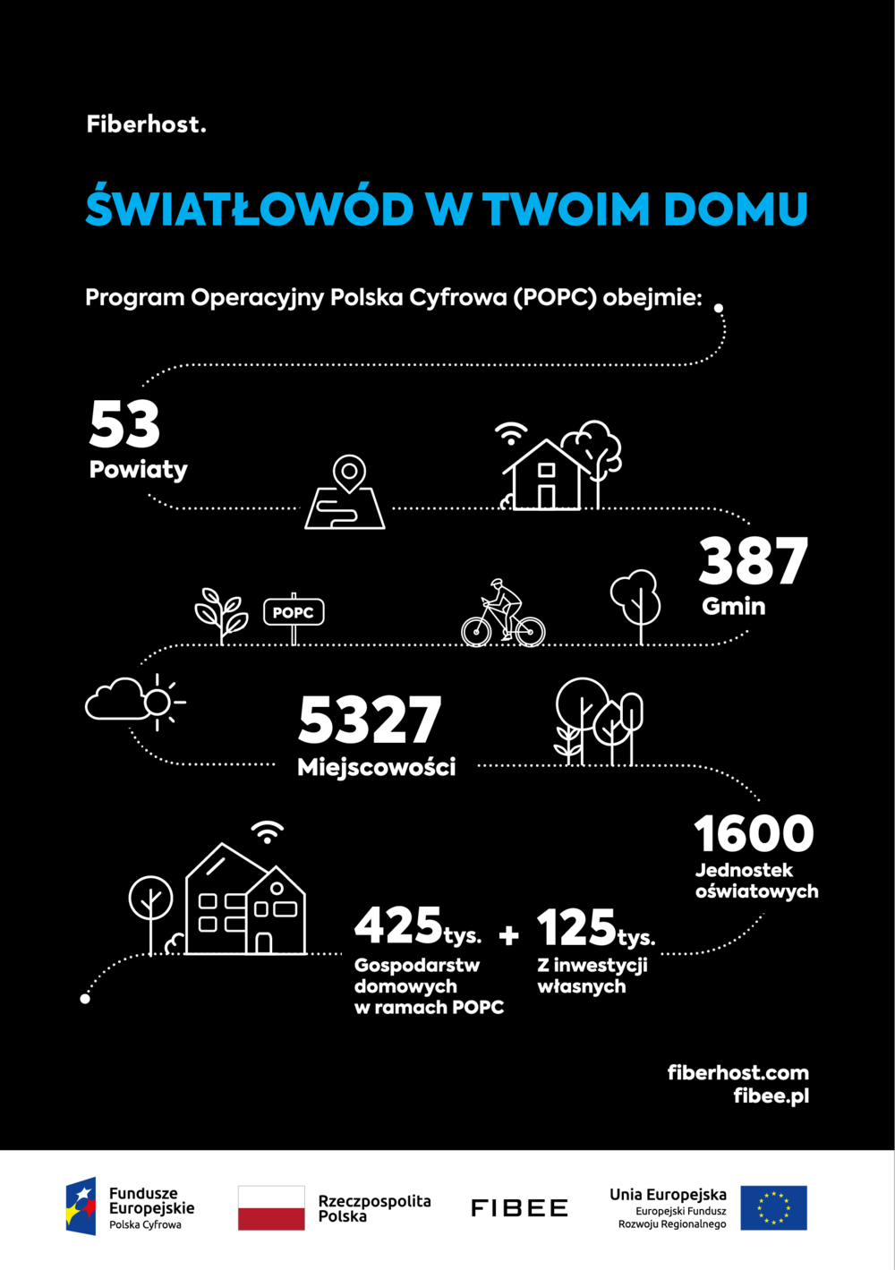 Wyeliminowanie terytorialnych różnic w możliwości dostępu do szerokopasmowego Internetu o wysokich przepustowościach w programie POPC3.