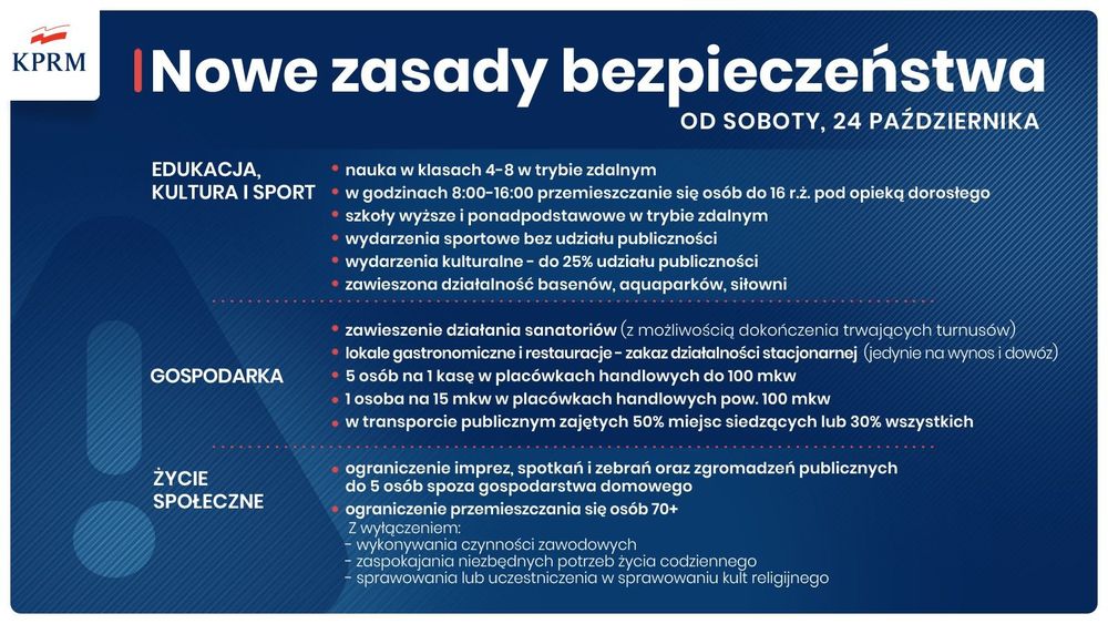 Cała Polska w czerwonej strefie!!!