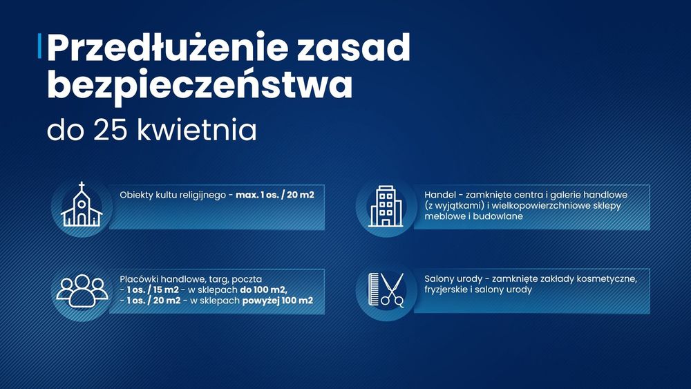 Aktualne obostrzenia 