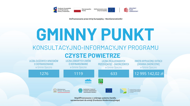 Statystyki Programu Priorytetowego 