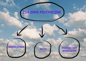 Z cyklu Porady z Poradni – Zdrowie psychiczne