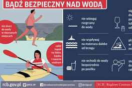 Infografika z zasadami bezpieczeństwa nad wodą, zawierająca ikony i piktogramy przedstawiające działania, jak np. zakładanie kapoka czy unikanie pływania po alkoholu.