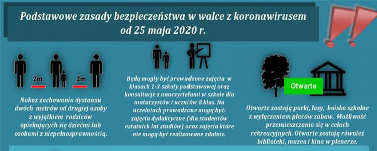 Podstawowe informacje o koronawirusie