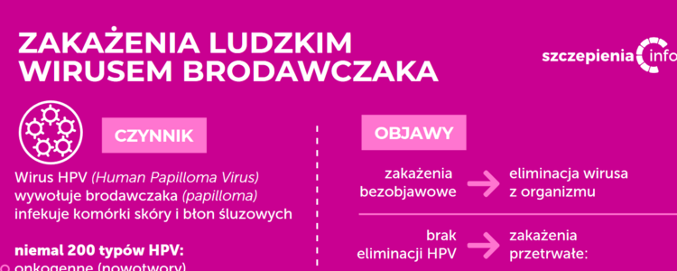 Szczepienia przeciwko HPV