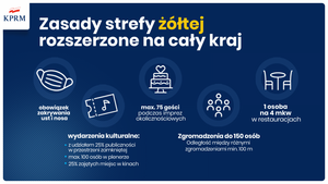 NOWE ZASADY BEZPIECZEŃSTWA