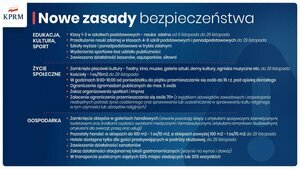 Nowe kroki w walce z koronawirusem – ostatni etap przed narodową kwarantanną