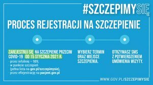 Komunikat  w sprawie rejestracji na szczepienia przeciw COVID-19