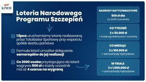 LOTERIA NARODOWEGO PROGRAMU SZCZEPIEŃ