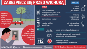 Ostrzeżenie przed silnym wiatrem