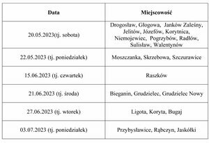 Zbiórka odpadów wielkogabarytowych