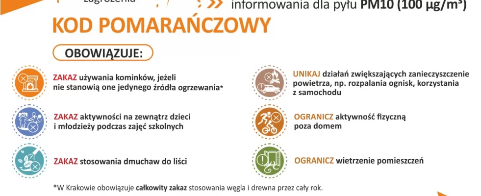 Ostrzeżenie 2 stopnia dla powiatów: Kraków, Nowy Sącz, krakowski, nowosądecki, suski