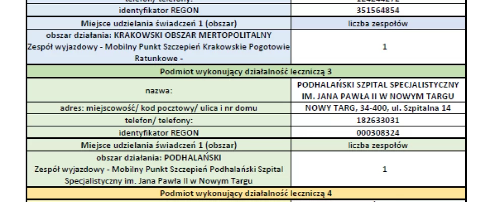 Dane do zespołów wyjazdowych – mobilnych punktów szczepień.