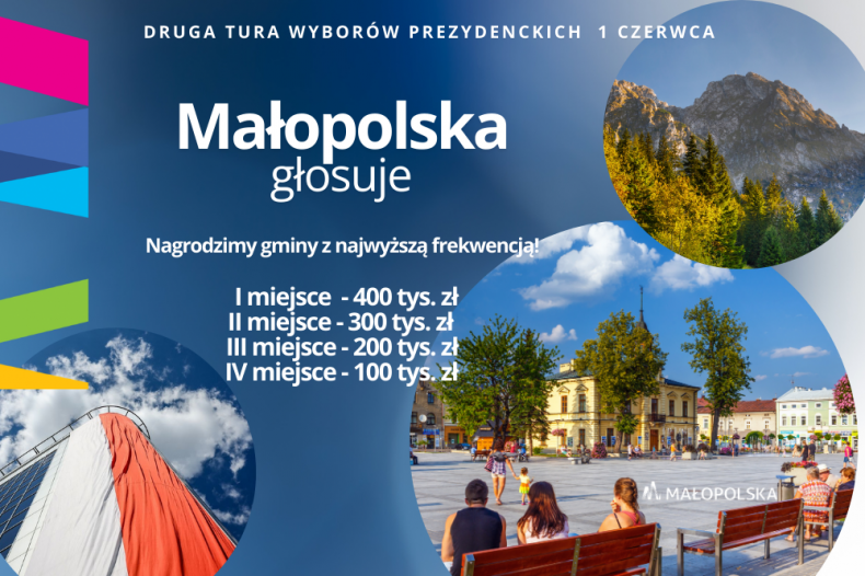 Plakat na którym widnieje napis. Druga tura wyborów prezydenckich, Małopolska głosuje, nagrodzimy gminy z najwyższą frekwencją 1 miejsce 400 tysięcy złotych, 2 miejsce 300 tysięcy złotych, 3 miejsce 200 tysięcy złotych, 4 miejsce 100 tysięcy złotych